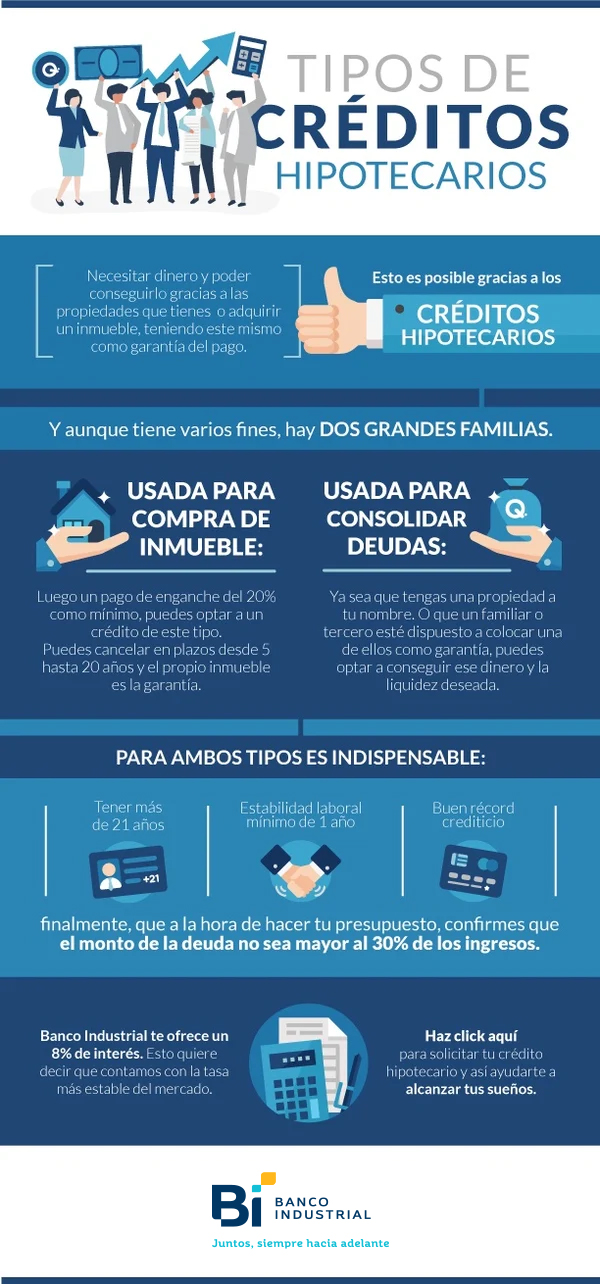 Créditos Hipotecarios Infografía