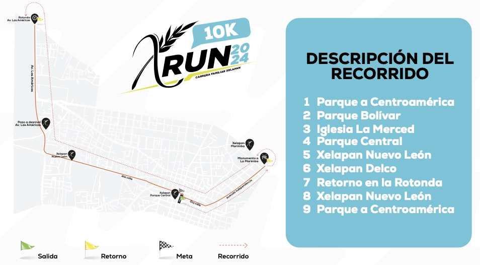 Recorrido 10K Recorrido 10K