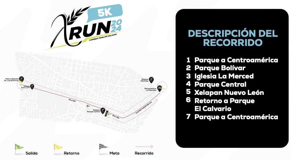 Recorrido 5K Recorrido 5K