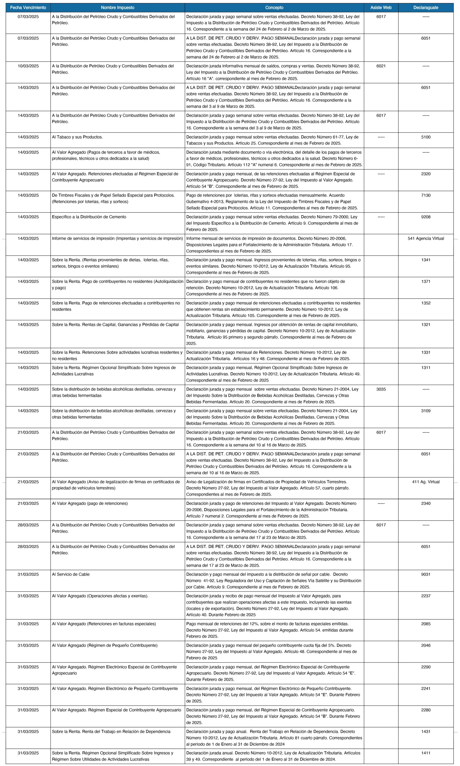 Calendario SAT de marzo 2025