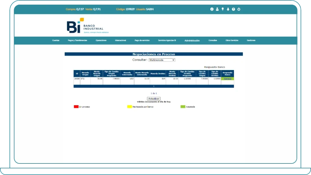 05-Infografía - Negociación Multimoneda