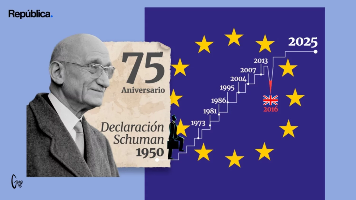 balance politico europeo