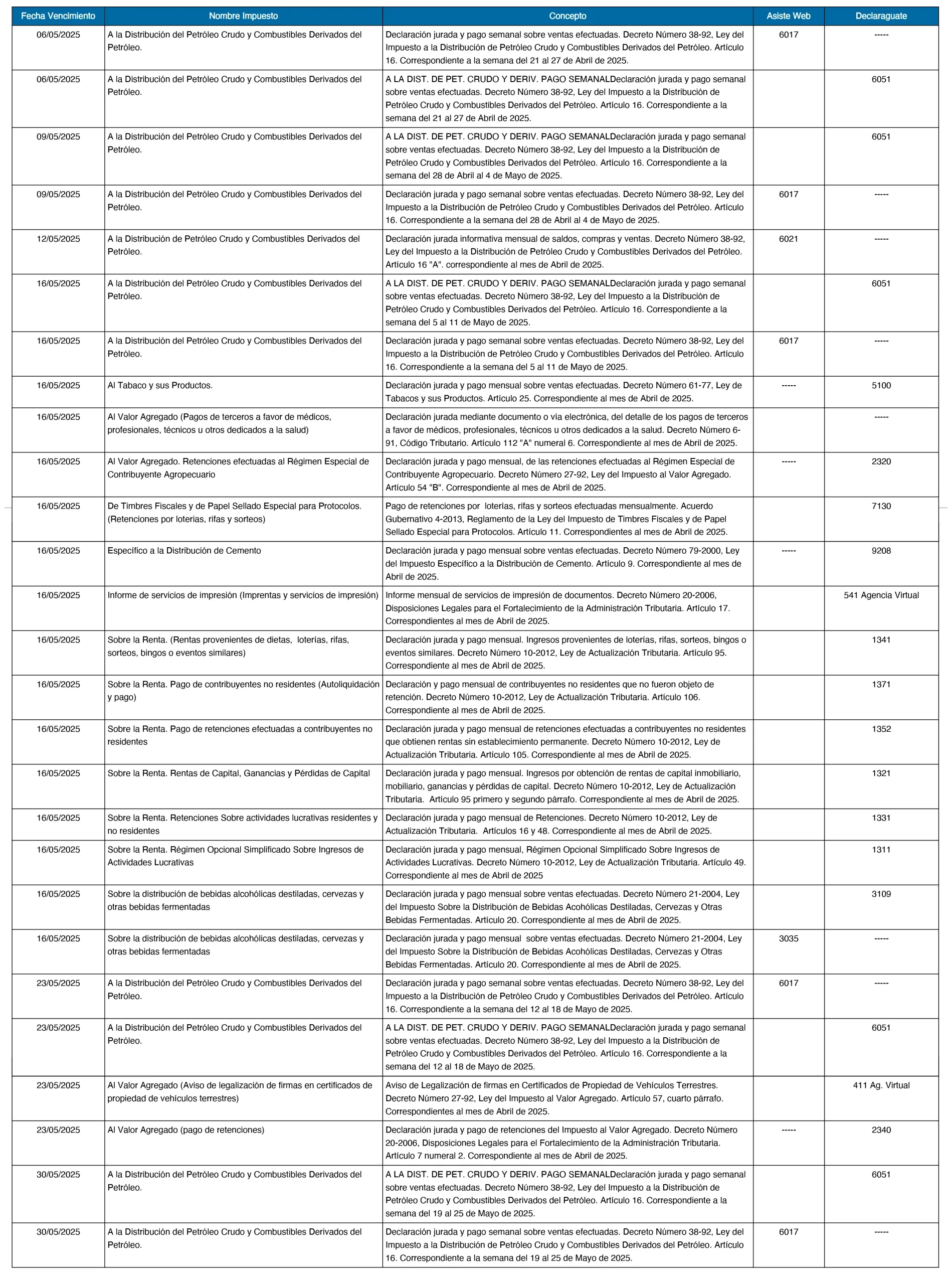 Calendario SAT Mayo 2025