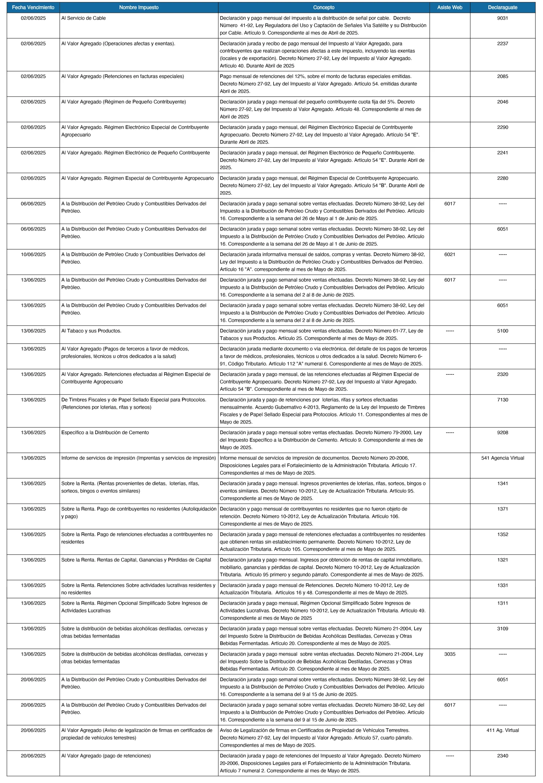 Calendario SAT de junio 2025 Calendario SAT de junio 2025