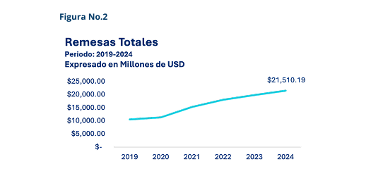 impacto-del impuesto-a-las-remesas-sobre-figura-2-perspectivas-economicas