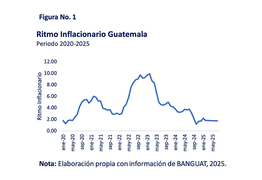 inflacion-figura-1-perspectivas-financieras