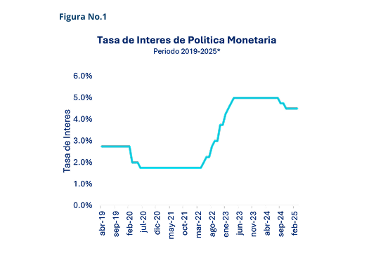 politica-monetaria-figura-1-perspectivas-monetarias-empresario