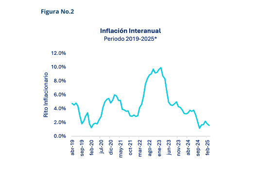 politica-monetaria-figura-2-perspectivas-monetarias-empresario