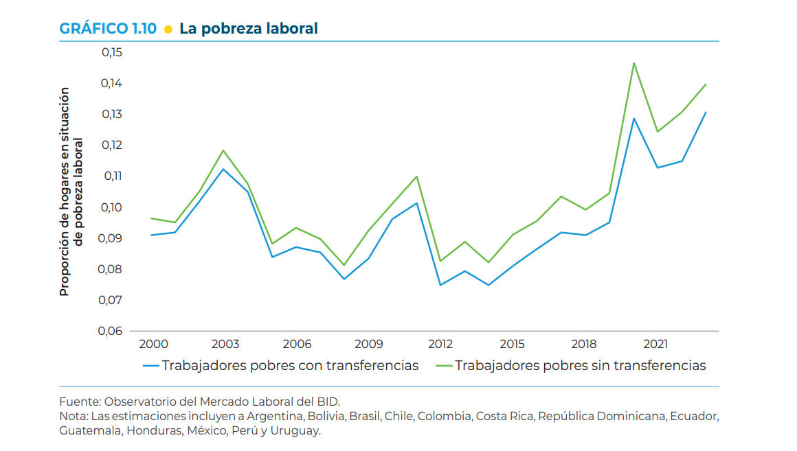 bid-economia-guatemala bid-economia-guatemala
