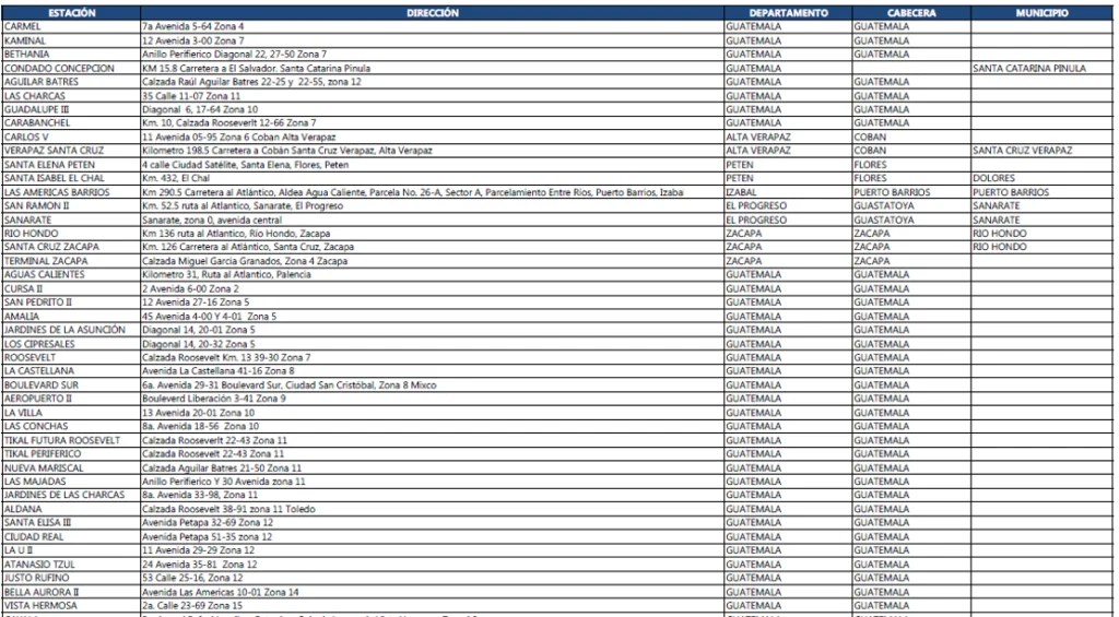 listado-de-estaciones-shell-autorizadas copia