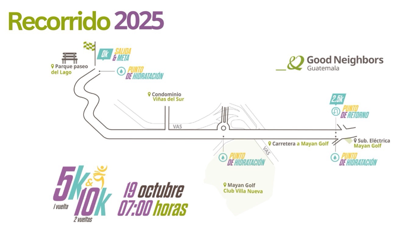 Recorrido 2025 Good Run 2025