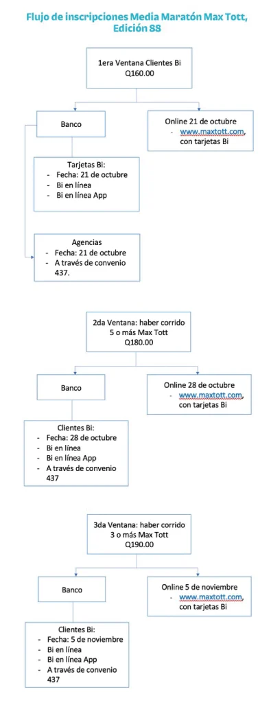 flujo inscripciones flujo inscripciones