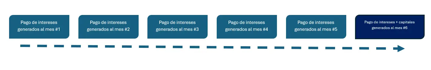 Línea de financiamiento para tu empresa