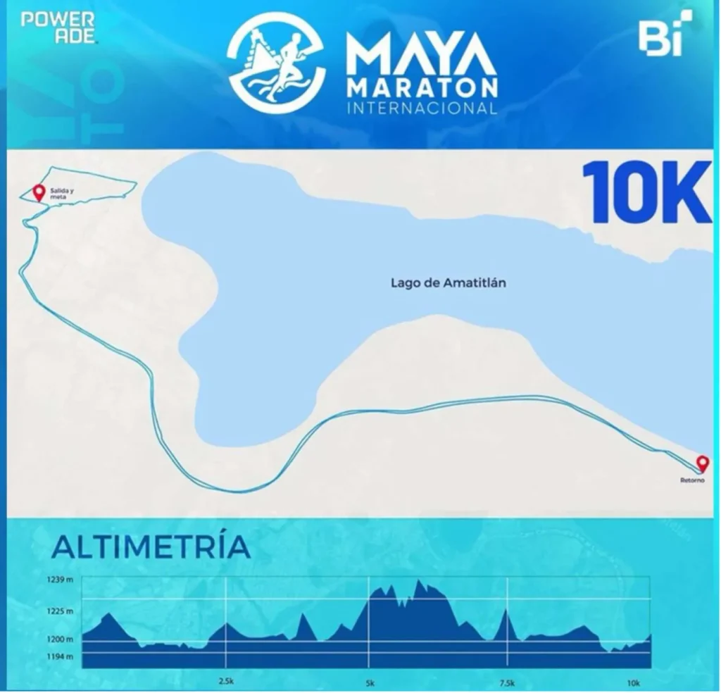 maya maraton mapa 10K maya maraton mapa 10K