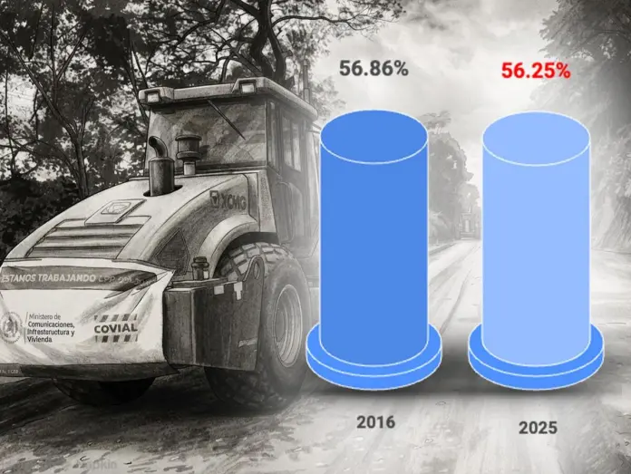 DN ejecucion CIV DN ejecucion CIV