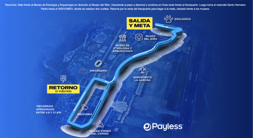 Recorrido carrera por la educacción