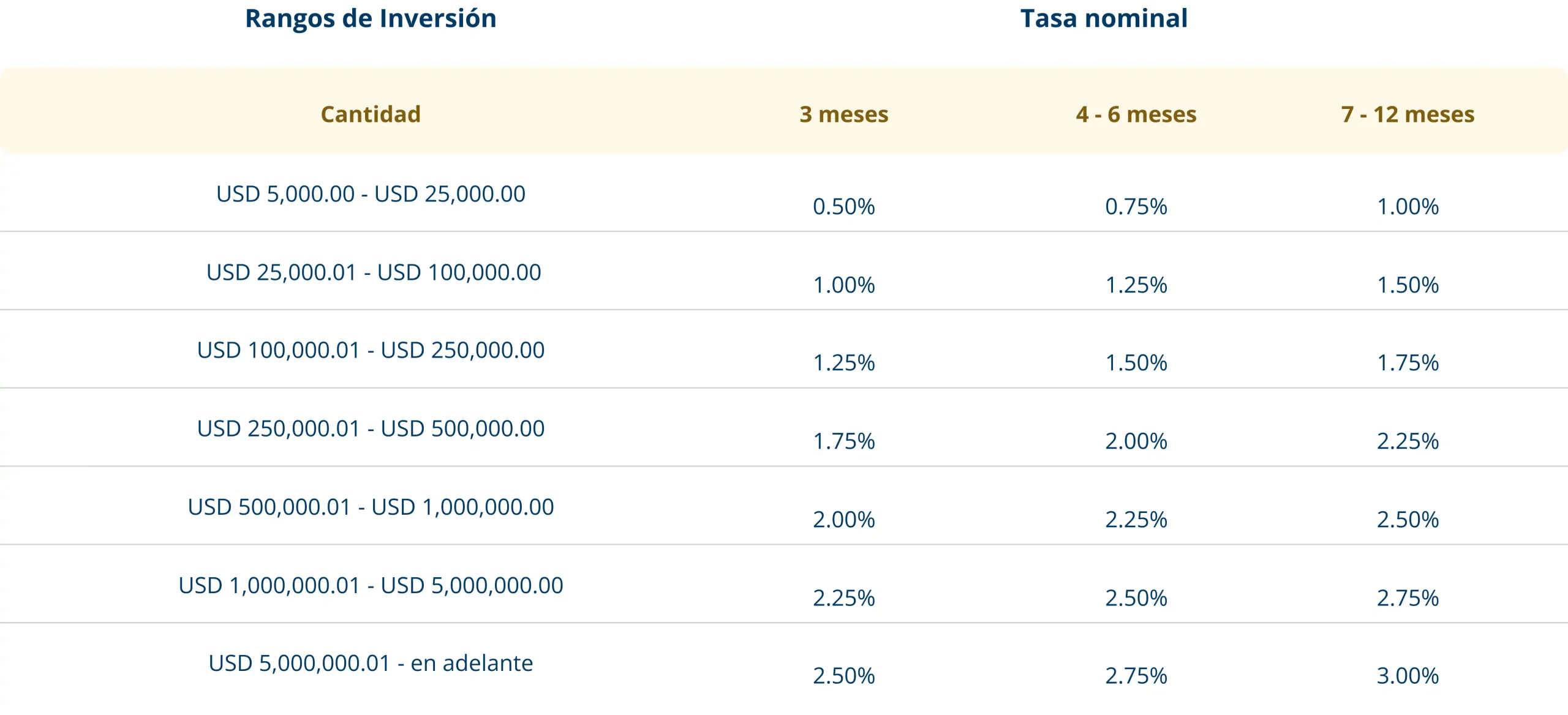 dolares-.plazo fijo dolares-.plazo fijo
