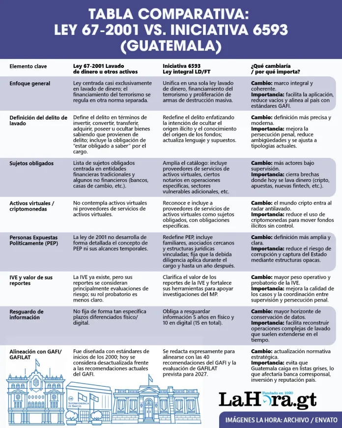 daily news - ley antilavado daily news - ley antilavado
