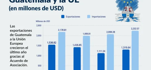 Grafica de Comercio hacia UE, Daily News Grafica de Comercio hacia UE, Daily News