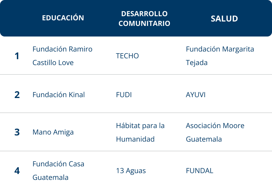 Fundaciones-21-07-2026-Mobile Fundaciones-21-07-2026-Mobile