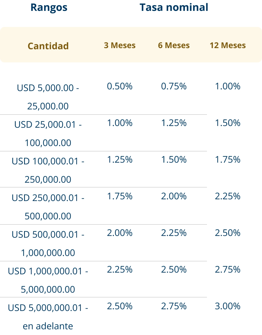 Rangos-inversion-dolares-movil Rangos-inversion-dolares-movil