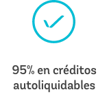95% en créditos autoliquidables