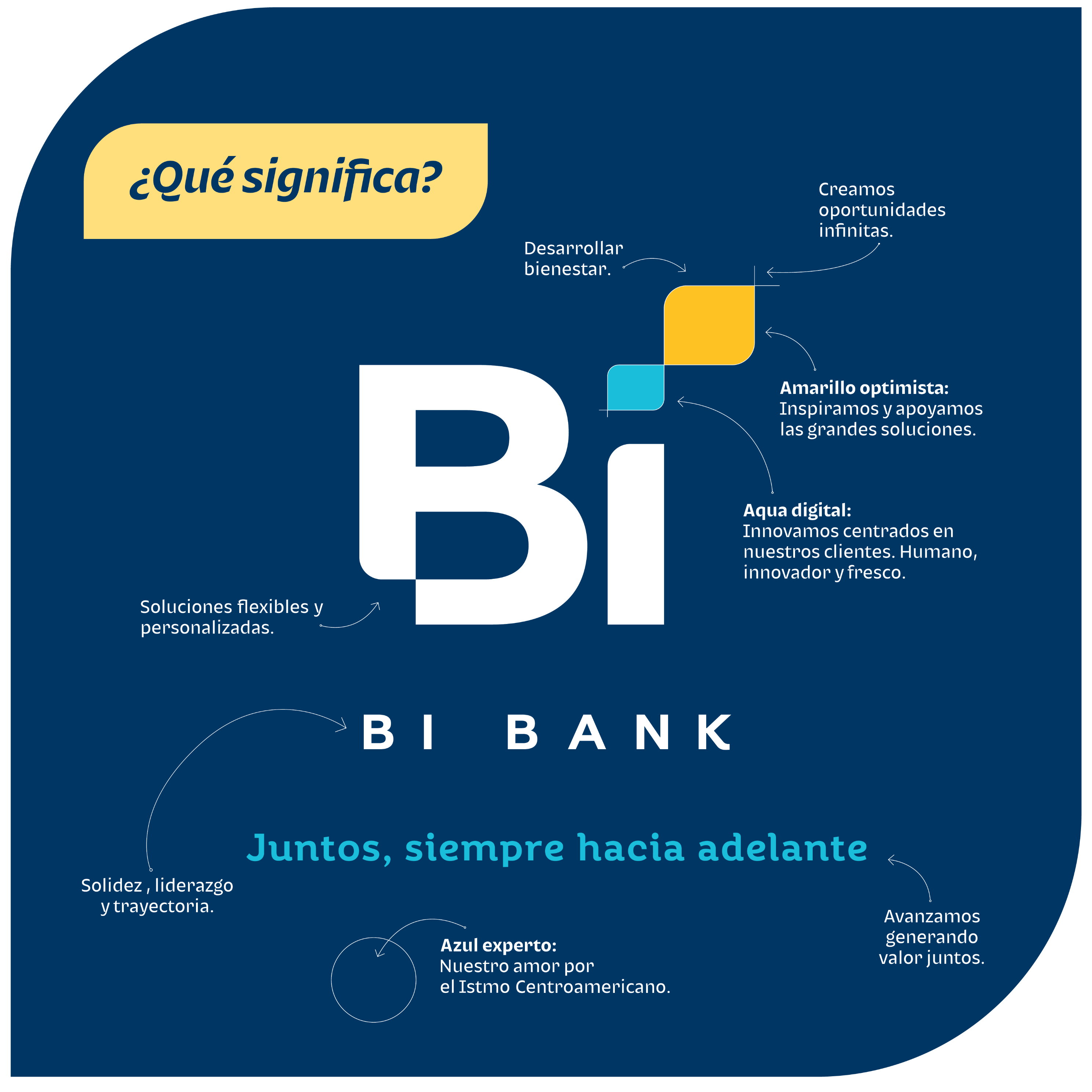 significado-logo-bi-bank-imagen