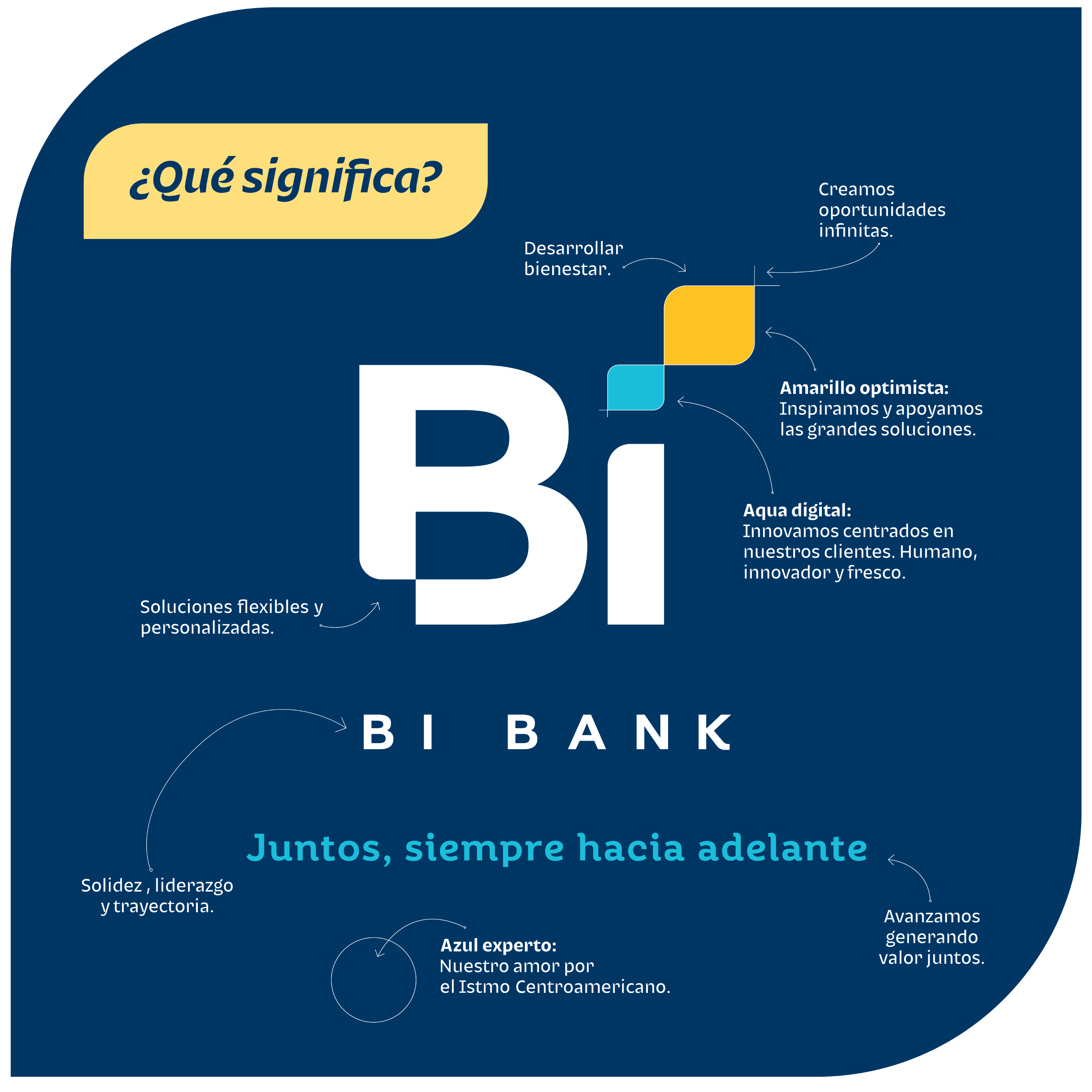 significado-logo-bi-bank-imagen significado-logo-bi-bank-imagen