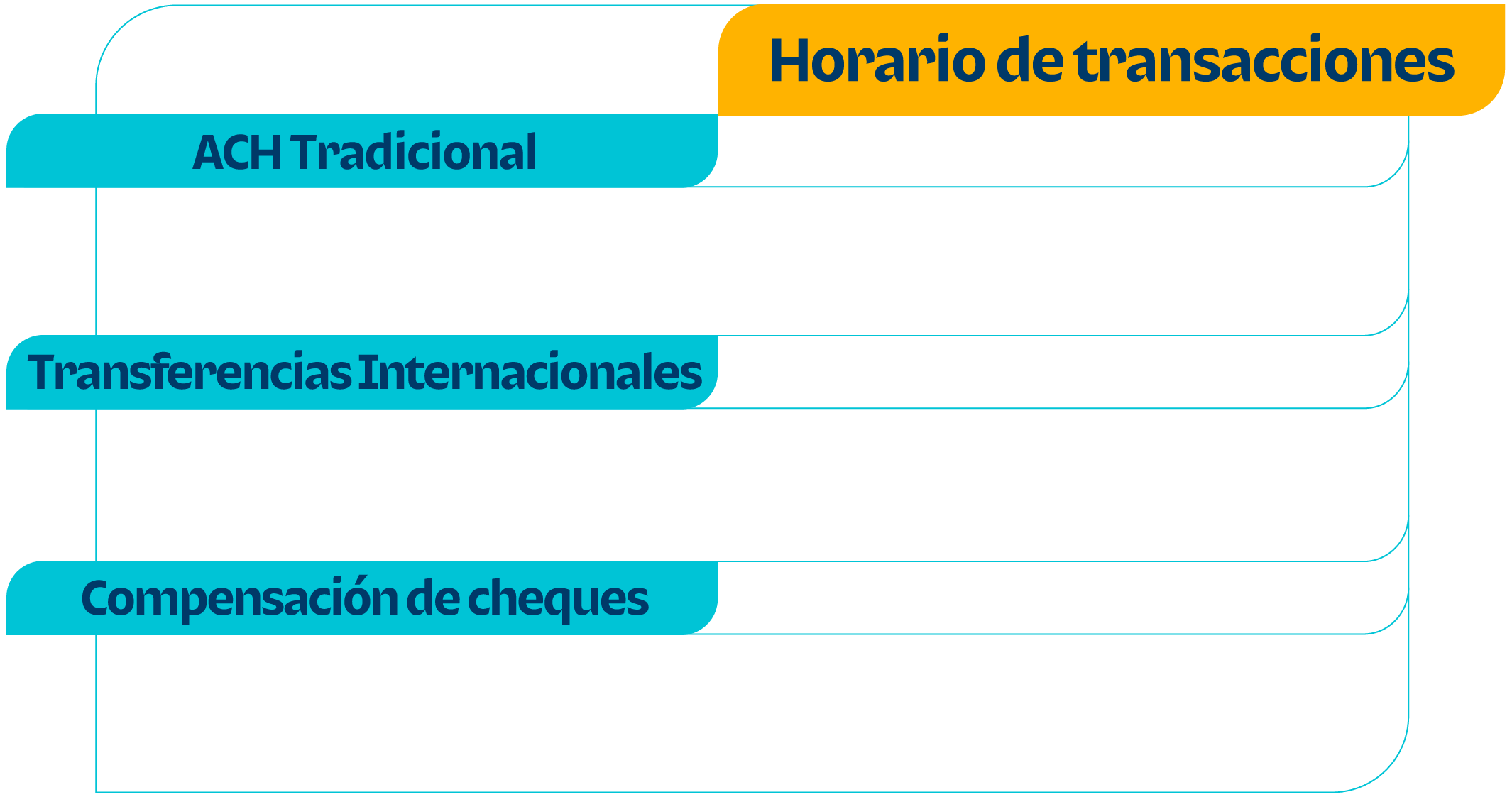 detalles de horarios 20 dic 2024