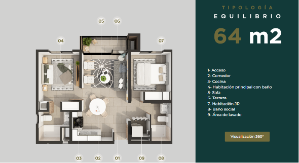 Tipología Equilibrio